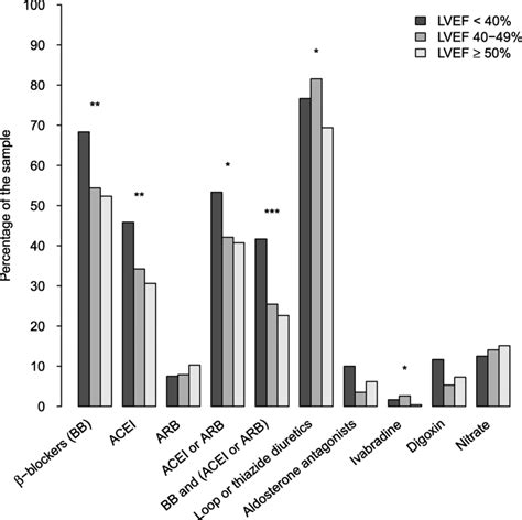 lvef levels for cancer treatment